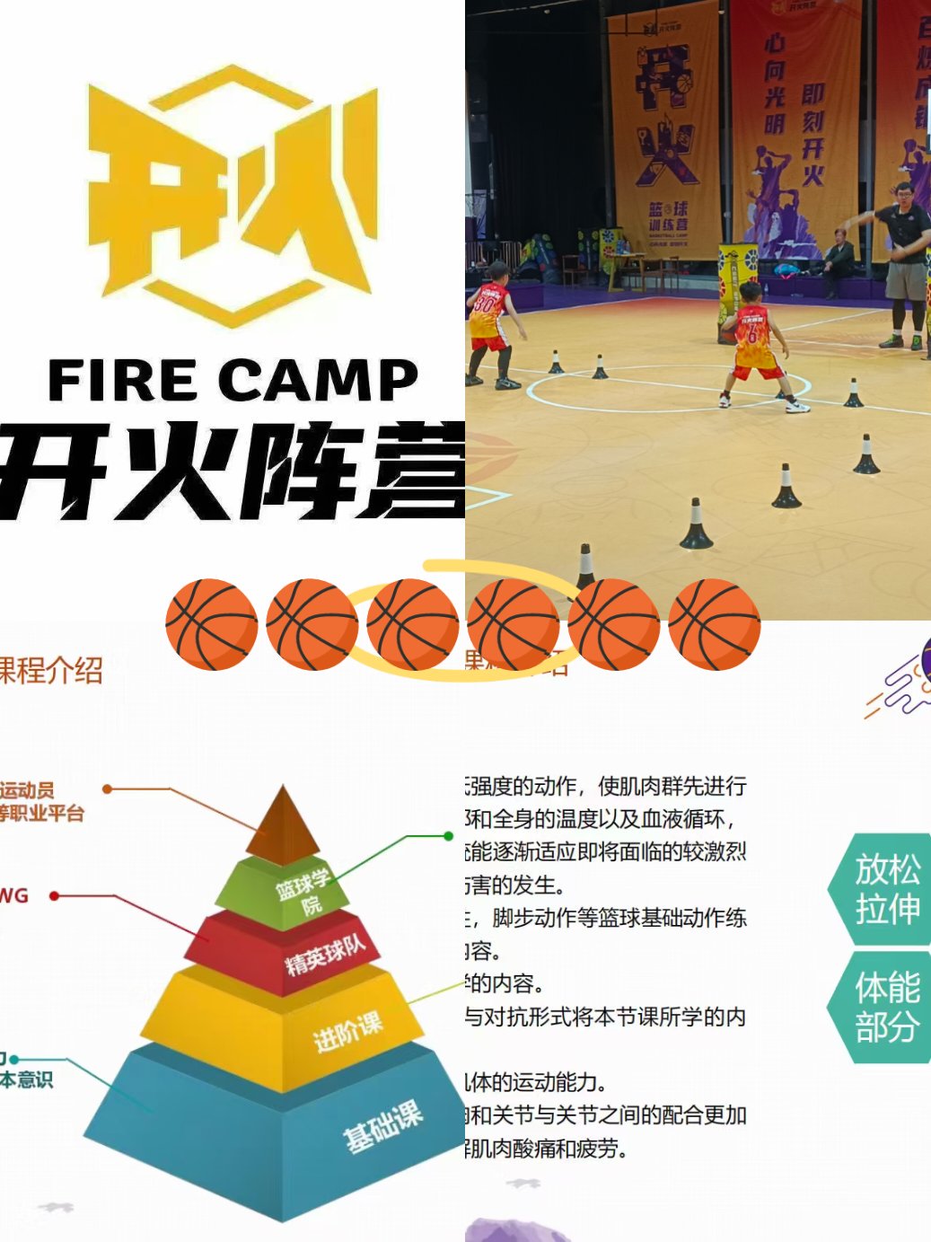 为什么篮球训练排名会影响职业前景